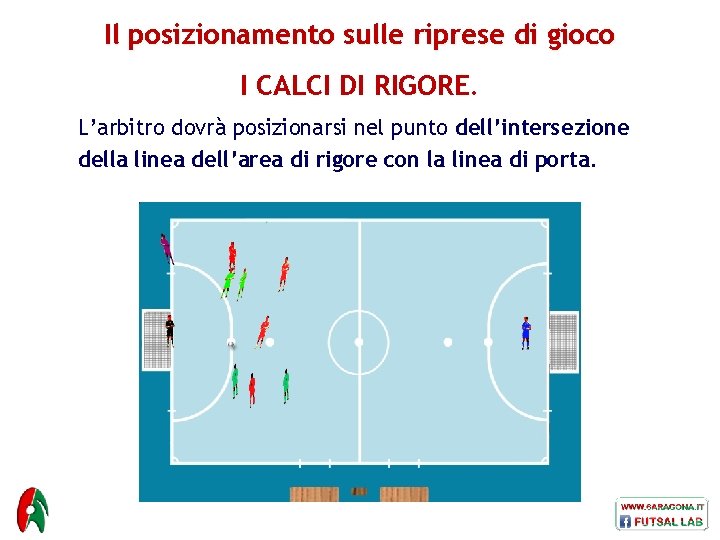 Il posizionamento sulle riprese di gioco I CALCI DI RIGORE. L’arbitro dovrà posizionarsi nel