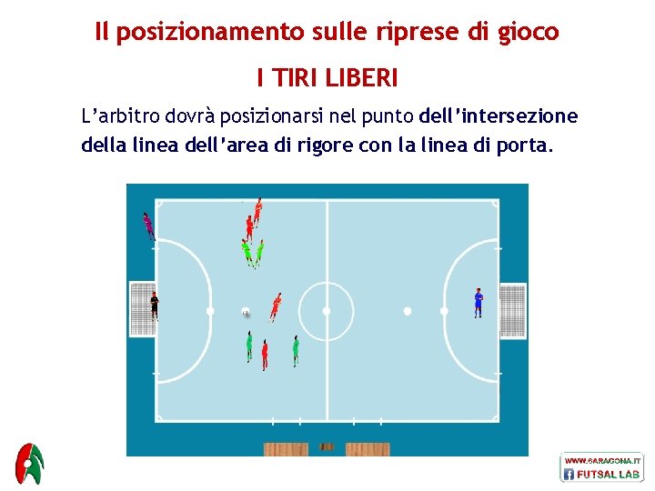 Il posizionamento sulle riprese di gioco I TIRI LIBERI L’arbitro dovrà posizionarsi nel punto