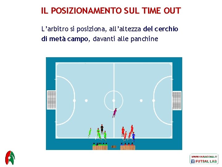 IL POSIZIONAMENTO SUL TIME OUT L’arbitro si posiziona, all’altezza del cerchio di metà campo,