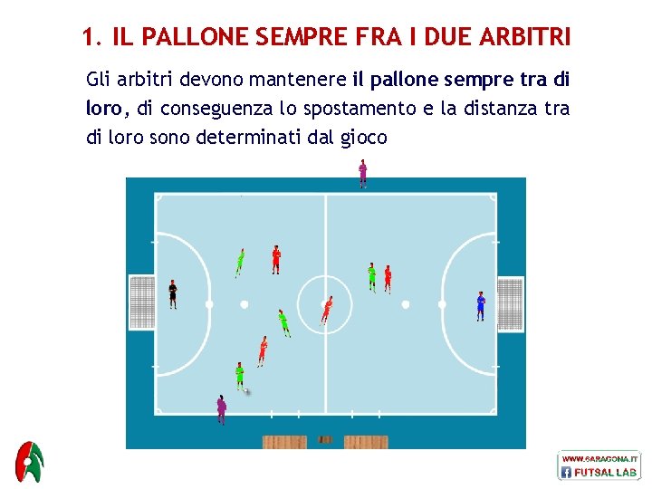 1. IL PALLONE SEMPRE FRA I DUE ARBITRI Gli arbitri devono mantenere il pallone