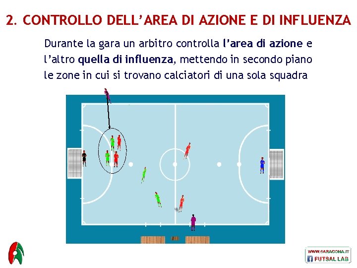 2. CONTROLLO DELL’AREA DI AZIONE E DI INFLUENZA Durante la gara un arbitro controlla