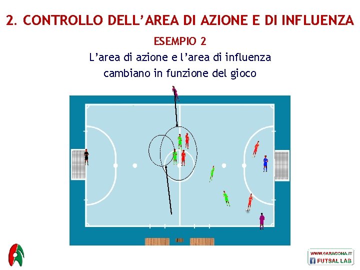 2. CONTROLLO DELL’AREA DI AZIONE E DI INFLUENZA ESEMPIO 2 L’area di azione e