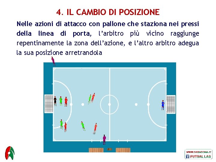 4. IL CAMBIO DI POSIZIONE Nelle azioni di attacco con pallone che staziona nei