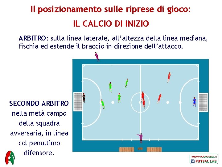 Il posizionamento sulle riprese di gioco: IL CALCIO DI INIZIO ARBITRO: sulla linea laterale,