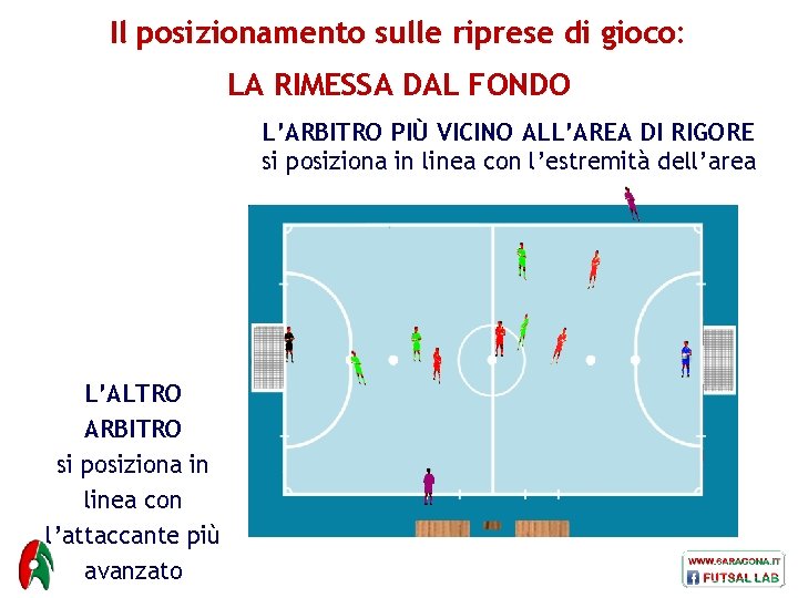 Il posizionamento sulle riprese di gioco: LA RIMESSA DAL FONDO L’ARBITRO PIÙ VICINO ALL’AREA