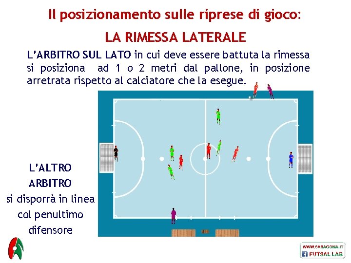 Il posizionamento sulle riprese di gioco: LA RIMESSA LATERALE L’ARBITRO SUL LATO in cui