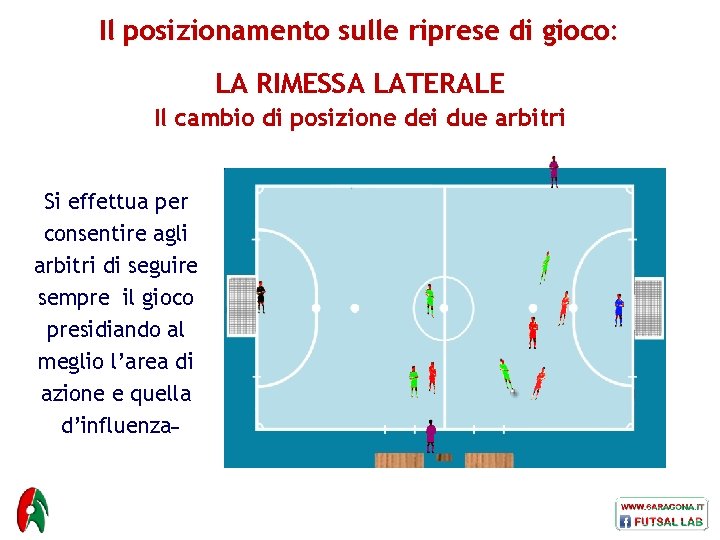 Il posizionamento sulle riprese di gioco: LA RIMESSA LATERALE Il cambio di posizione dei