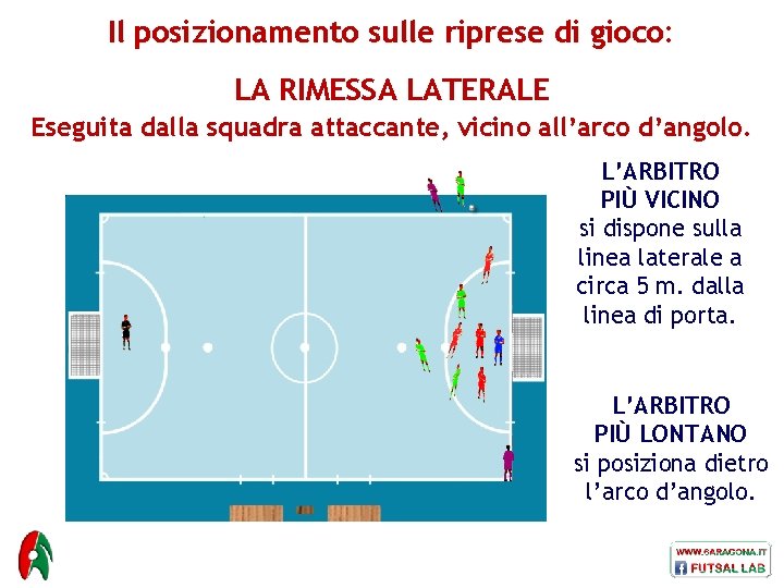Il posizionamento sulle riprese di gioco: LA RIMESSA LATERALE Eseguita dalla squadra attaccante, vicino