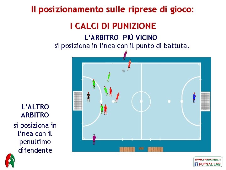 Il posizionamento sulle riprese di gioco: I CALCI DI PUNIZIONE L’ARBITRO PIÙ VICINO si