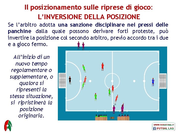 Il posizionamento sulle riprese di gioco: L’INVERSIONE DELLA POSIZIONE Se l’arbitro adotta una sanzione