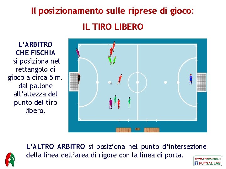 Il posizionamento sulle riprese di gioco: IL TIRO LIBERO L’ARBITRO CHE FISCHIA si posiziona