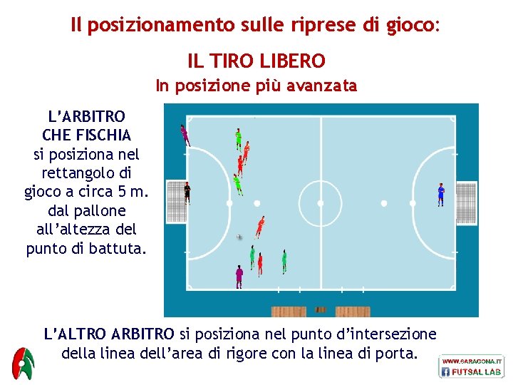 Il posizionamento sulle riprese di gioco: IL TIRO LIBERO In posizione più avanzata L’ARBITRO