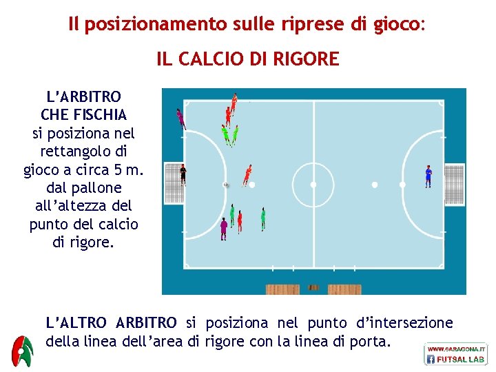 Il posizionamento sulle riprese di gioco: IL CALCIO DI RIGORE L’ARBITRO CHE FISCHIA si