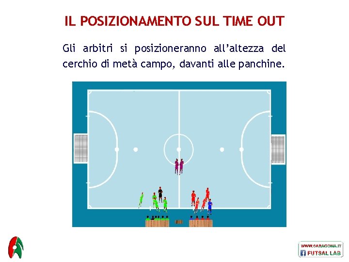 IL POSIZIONAMENTO SUL TIME OUT Gli arbitri si posizioneranno all’altezza del cerchio di metà