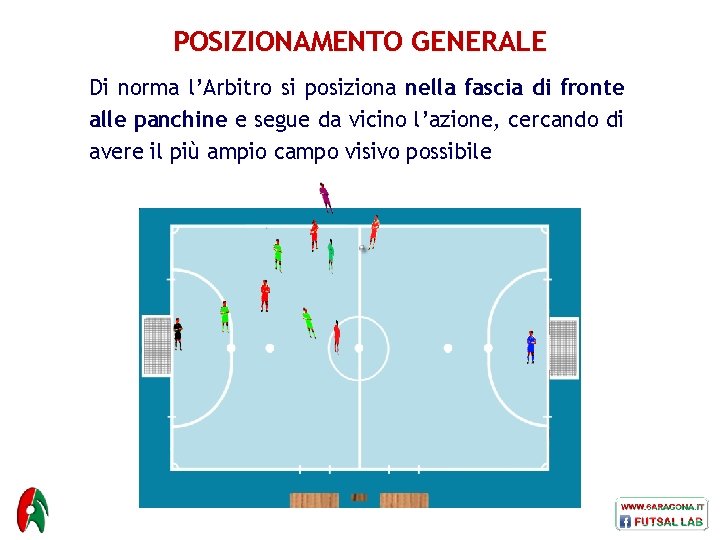 POSIZIONAMENTO GENERALE Di norma l’Arbitro si posiziona nella fascia di fronte alle panchine e