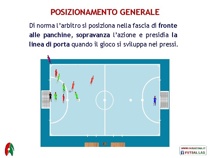 POSIZIONAMENTO GENERALE Di norma l’arbitro si posiziona nella fascia di fronte alle panchine, sopravanza