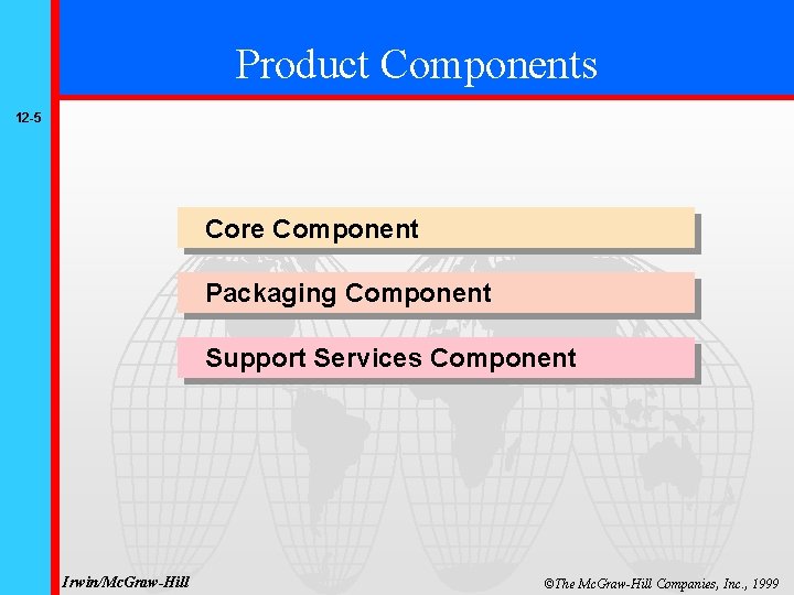 Product Components 12 -5 Core Component Packaging Component Support Services Component Irwin/Mc. Graw-Hill ©The