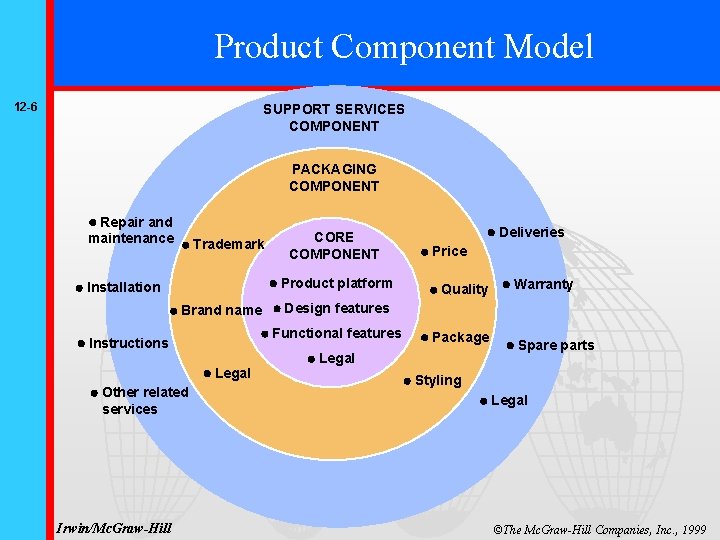 Product Component Model 12 -6 SUPPORT SERVICES COMPONENT PACKAGING COMPONENT Repair and maintenance Brand