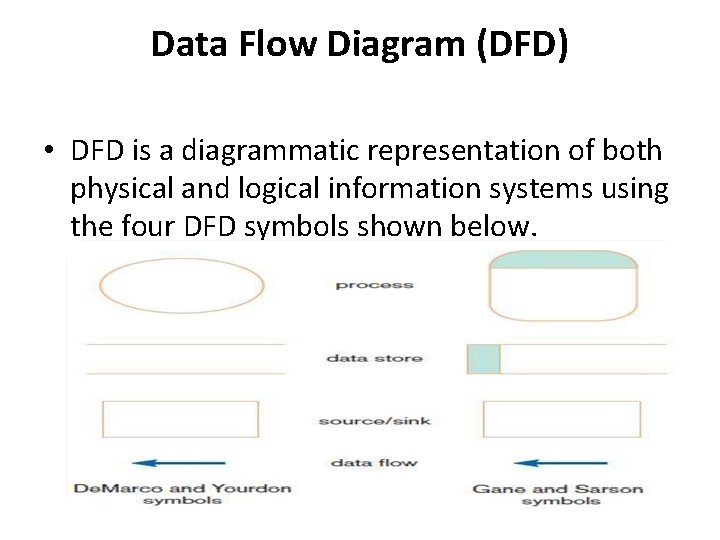 Data Flow Diagram (DFD) • DFD is a diagrammatic representation of both physical and