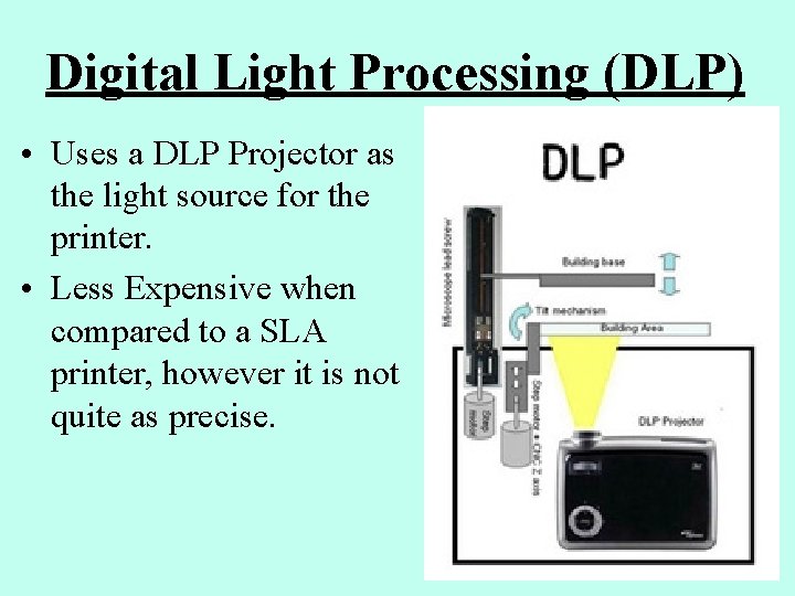 Digital Light Processing (DLP) • Uses a DLP Projector as the light source for