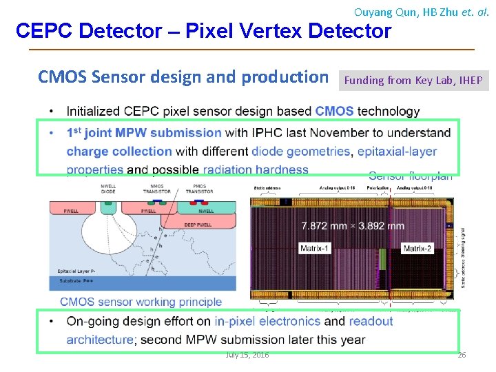 Ouyang Qun, HB Zhu et. al. CEPC Detector – Pixel Vertex Detector S CMOS