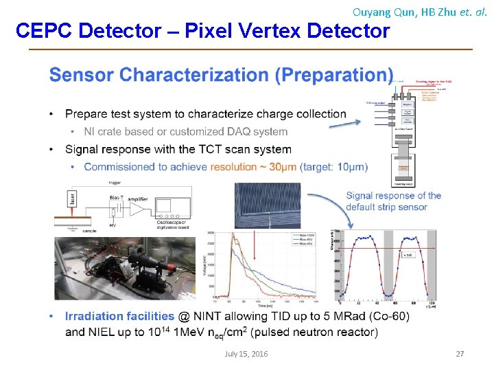 Ouyang Qun, HB Zhu et. al. CEPC Detector – Pixel Vertex Detector July 15,