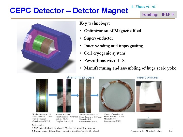 CEPC Detector – Detctor Magnet L. Zhao et. al. Funding：IHEP IF Key technology: •