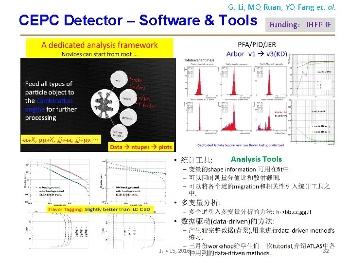 G. Li, MQ Ruan, YQ Fang et. al. CEPC Detector – Software & Tools