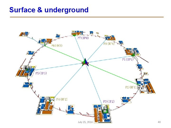Surface & underground July 15, 2016 48 