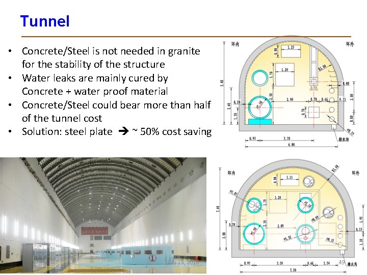 Tunnel • Concrete/Steel is not needed in granite for the stability of the structure