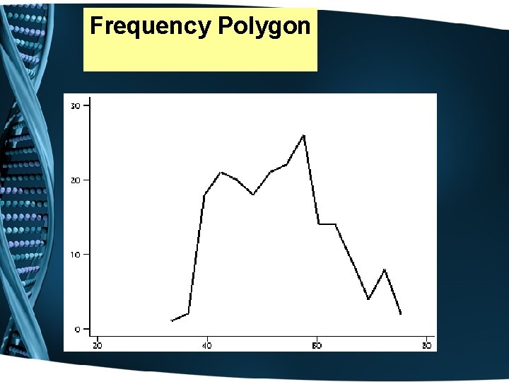 Frequency Polygon 