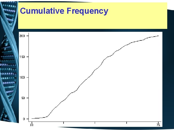 Cumulative Frequency 