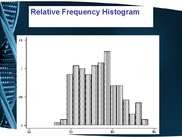 Relative Frequency Histogram 