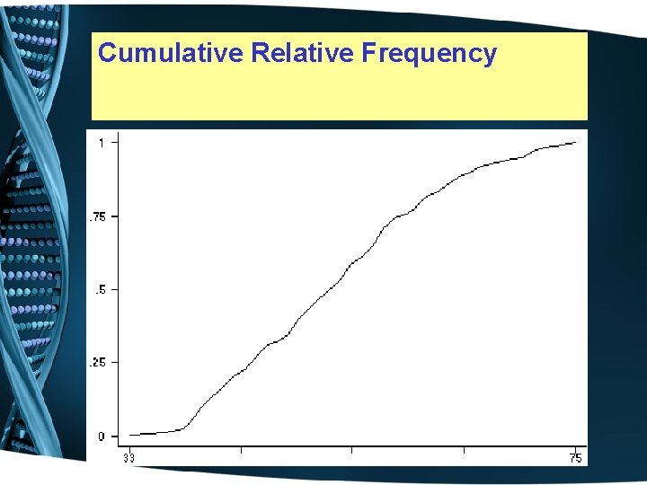 Cumulative Relative Frequency 