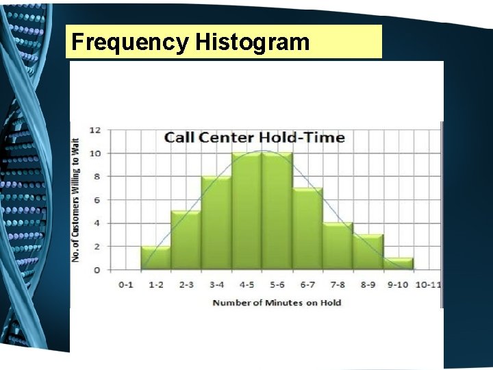 Frequency Histogram 