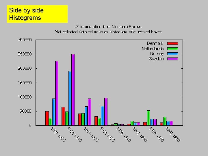 Side by side Histograms 