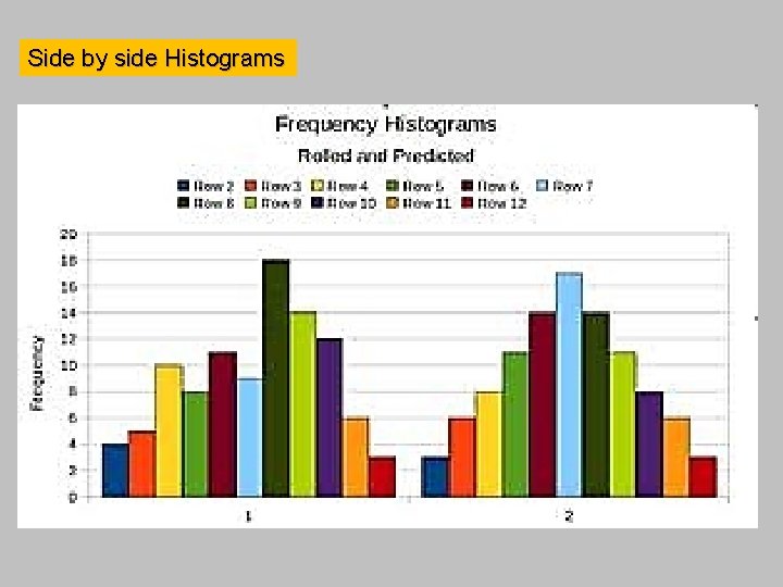 Side by side Histograms 