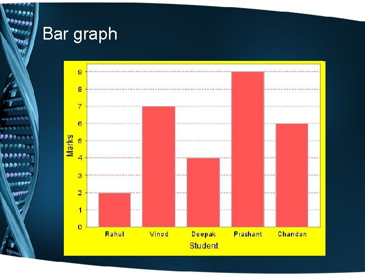 Bar graph 