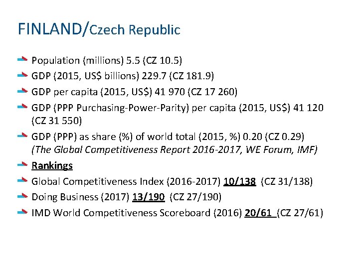 FINLAND/Czech Republic Population (millions) 5. 5 (CZ 10. 5) GDP (2015, US$ billions) 229.