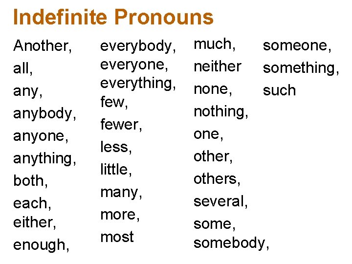Indefinite Pronouns Another, all, anybody, anyone, anything, both, each, either, enough, everybody, everyone, everything,