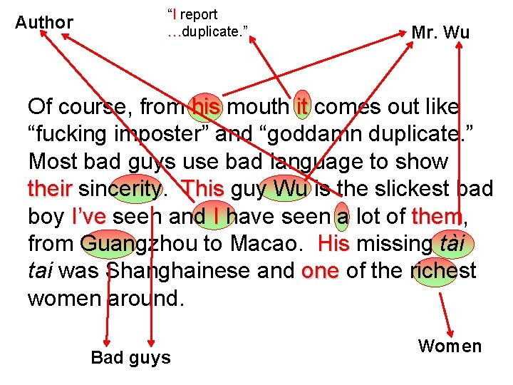 Author “I report …duplicate. ” Mr. Wu Of course, from his mouth it comes