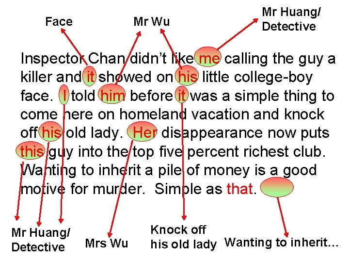 Face Mr Wu Mr Huang/ Detective Inspector Chan didn’t like me calling the guy