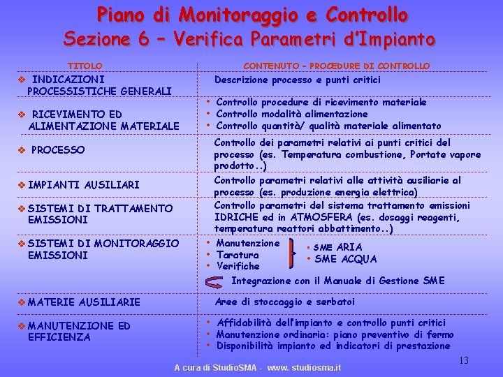 Piano di Monitoraggio e Controllo Sezione 6 – Verifica Parametri d’Impianto TITOLO CONTENUTO –