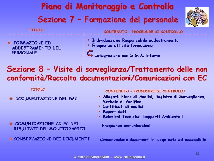 Piano di Monitoraggio e Controllo Sezione 7 – Formazione del personale TITOLO CONTENUTO –