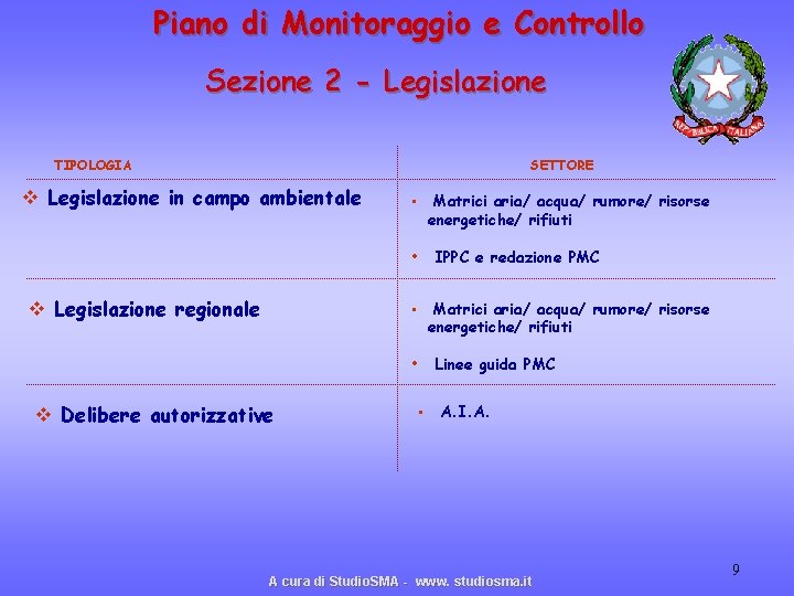 Piano di Monitoraggio e Controllo Sezione 2 - Legislazione TIPOLOGIA SETTORE v Legislazione in