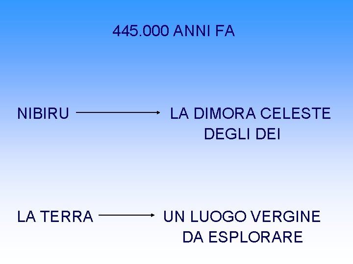 445. 000 ANNI FA NIBIRU LA TERRA LA DIMORA CELESTE DEGLI DEI UN LUOGO 445. 000 ANNI FA NIBIRU LA TERRA LA DIMORA CELESTE DEGLI DEI UN LUOGO