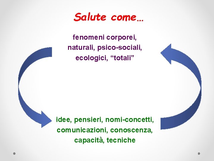 Salute come… fenomeni corporei, naturali, psico-sociali, ecologici, “totali” idee, pensieri, nomi-concetti, comunicazioni, conoscenza, capacità,