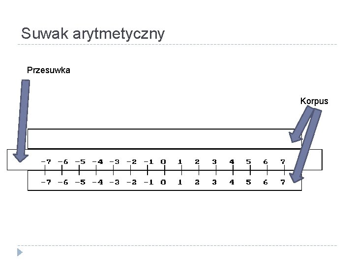 Suwak arytmetyczny Przesuwka Korpus Suwak arytmetyczny Przesuwka Korpus