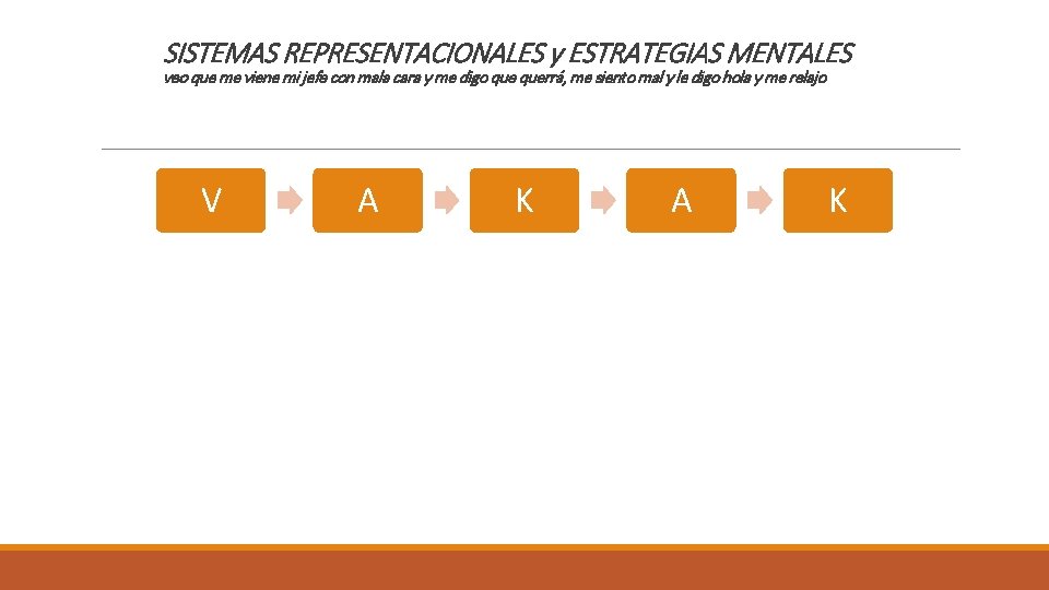 SISTEMAS REPRESENTACIONALES y ESTRATEGIAS MENTALES veo que me viene mi jefe con mala cara