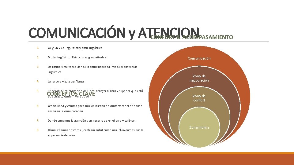 COMUNICACIÓN y ATENCION CONFORT & ACOMPASAMIENTO 1. CV y CNV es lingüística y para